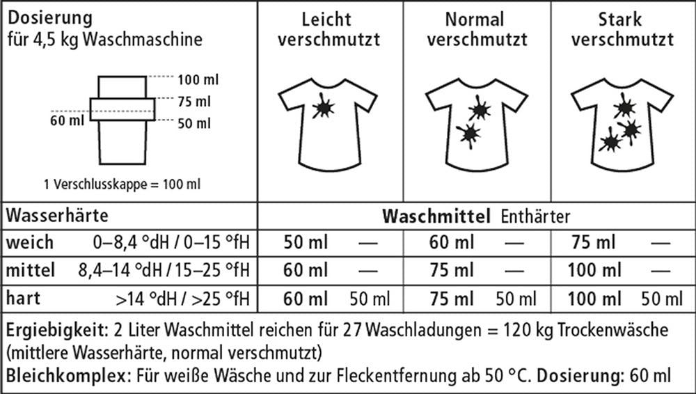 Waschmittel Lavendel 30-95°C 2 l