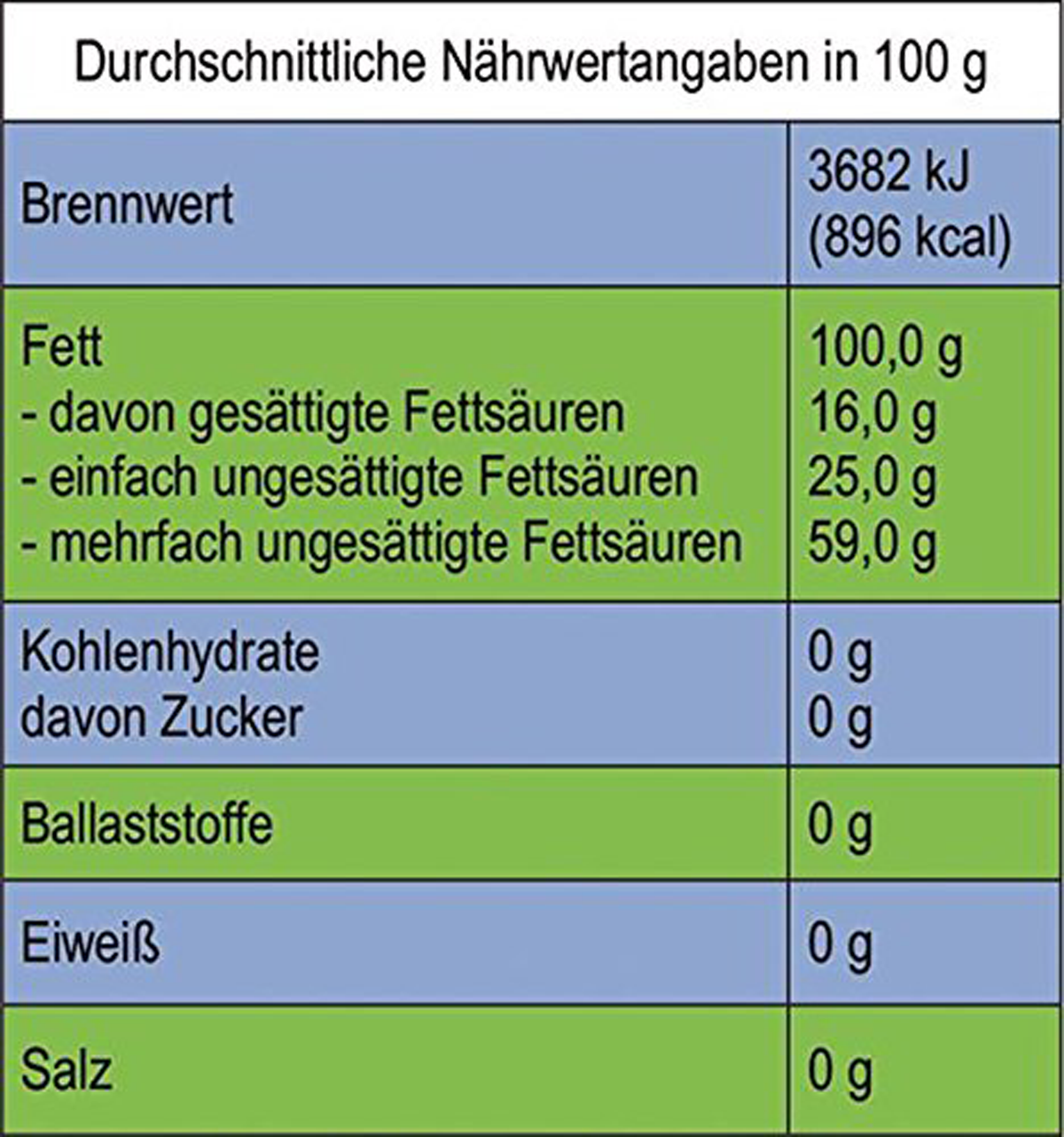 Schwarzkümmelöl Ägypten            konv. 50 ml