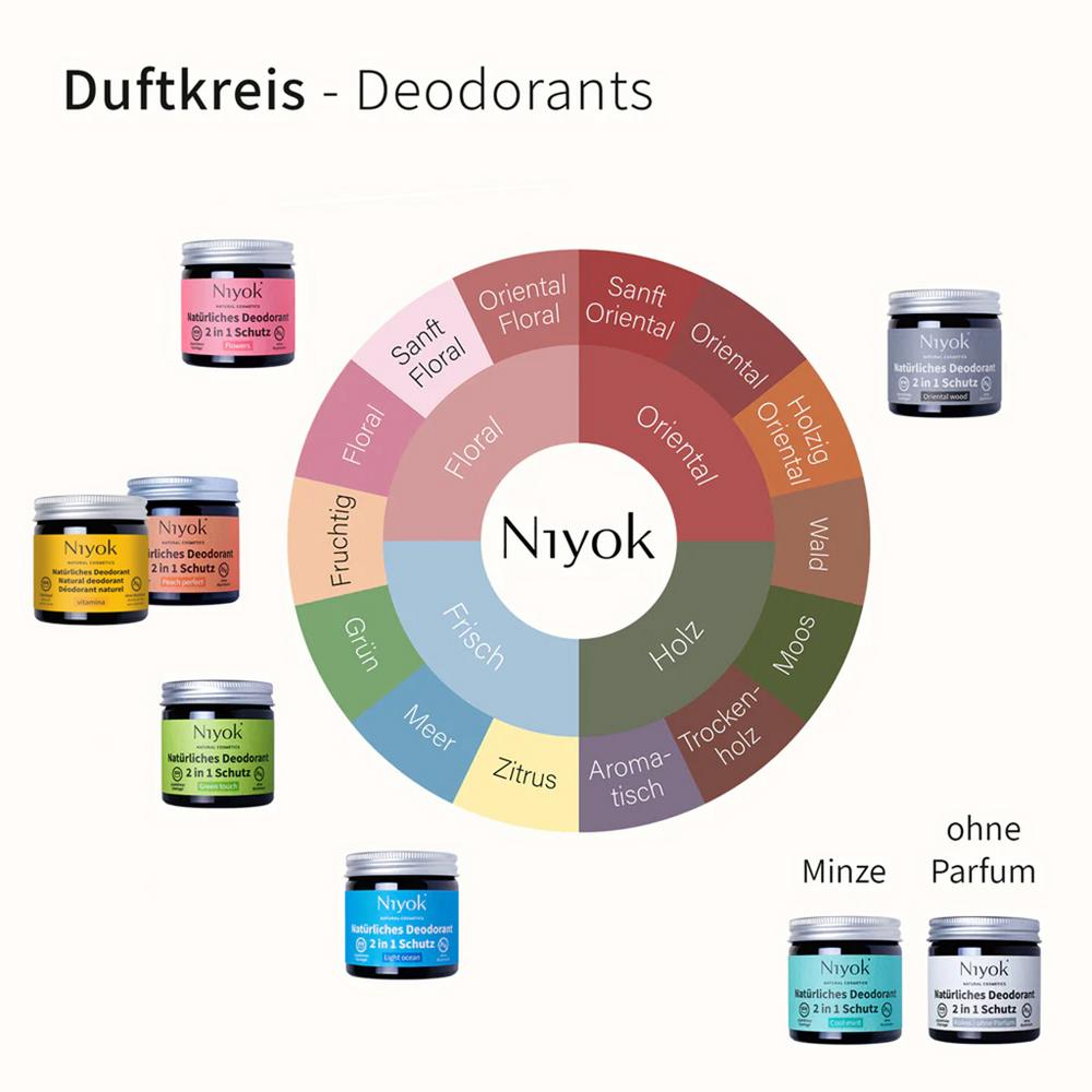 2in1 Deodorant Creme Anti-Transpirant  Vitamina 40 ml