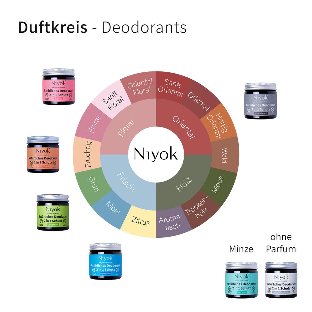Deocreme Kokos ohne Parfüm 40 ml